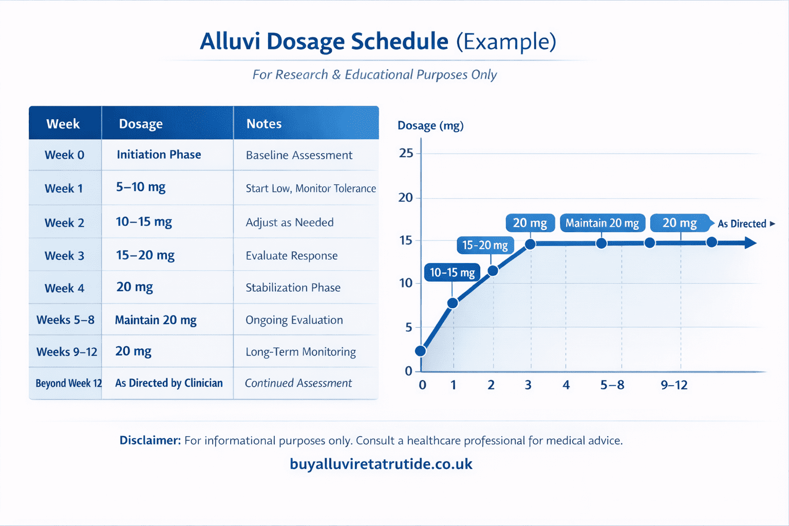 How to use Retatrutide pens